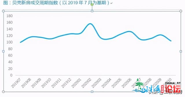 佛山楼市回温无疑！但部分有“西伯利亚暖流”