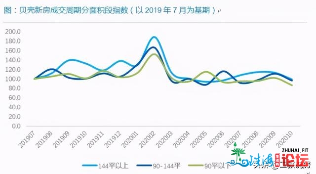 佛山楼市回温无疑！但部分有“西伯利亚暖流”