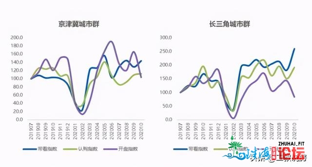 佛山楼市回温无疑！但部分有“西伯利亚暖流”