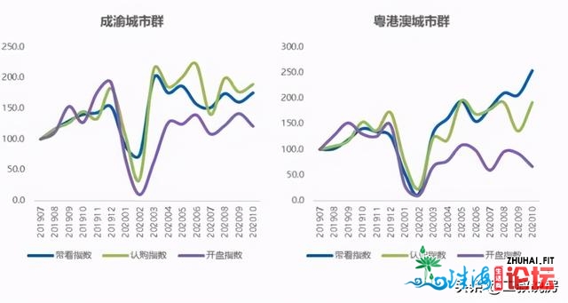 佛山楼市回温无疑！但部分有“西伯利亚暖流”