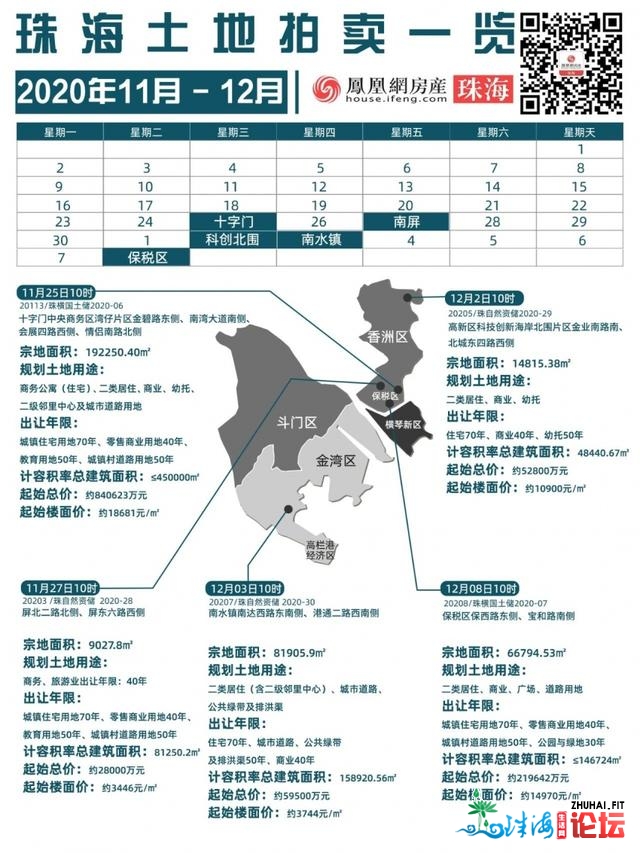 21亿起拍！珠海新都会中间挂宅天，毗连珠江肇下铁