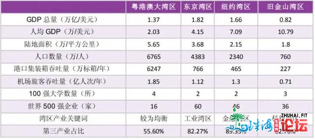 熊年夜带您来游教，粤港澳年夜湾区的中间正在那里？