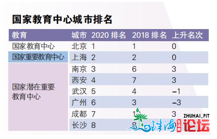 广东;广州?没落?国家的指标是不会有错的,【粤港澳大湾区】已-4.jpg