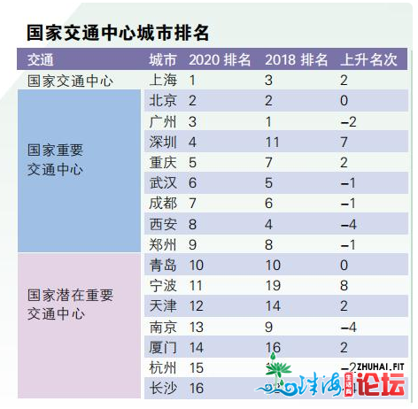 广东;广州?没落?国家的指标是不会有错的,【粤港澳大湾区】已-7.jpg