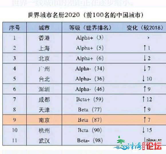 广东;广州?没落?国家的指标是不会有错的,【粤港澳大湾区】已-1.jpg