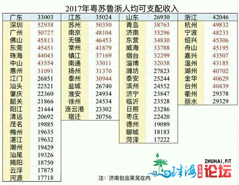 广东;广州?没落?国家的指标是不会有错的,【粤港澳大湾区】已-1.jpg