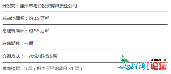 皆道惠州云顶海岸屋子抢皆抢没有到--终究是怎样回事?