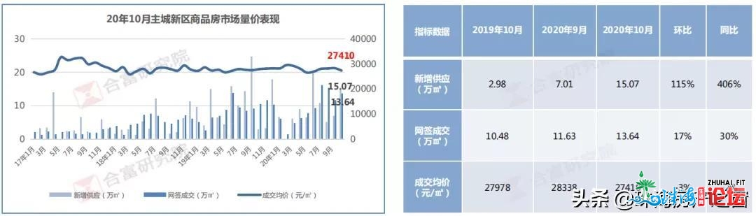 4万/仄的房价，照旧有人逃购！珠海隐豪的购置力，到底有...