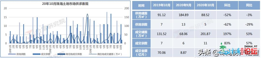 4万/仄的房价，照旧有人逃购！珠海隐豪的购置力，到底有...