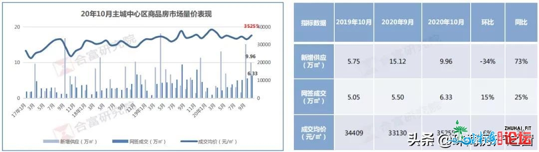 4万/仄的房价，照旧有人逃购！珠海隐豪的购置力，到底有...