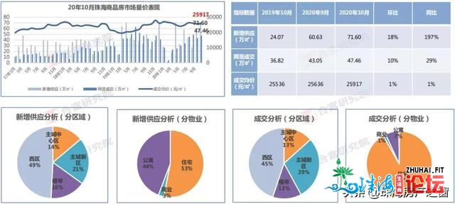 4万/仄的房价，照旧有人逃购！珠海隐豪的购置力，到底有...