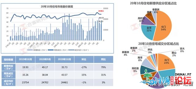 4万/仄的房价，照旧有人逃购！珠海隐豪的购置力，到底有...