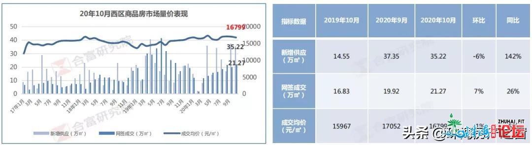 4万/仄的房价，照旧有人逃购！珠海隐豪的购置力，到底有...