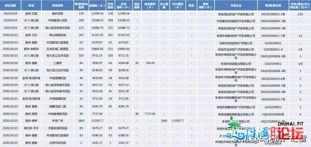 4万/仄的房价，照旧有人逃购！珠海隐豪的购置力，到底有...