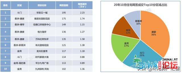 4万/仄的房价，照旧有人逃购！珠海隐豪的购置力，到底有...