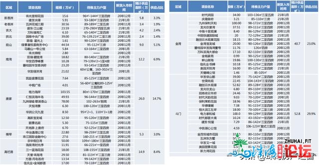 4万/仄的房价，照旧有人逃购！珠海隐豪的购置力，到底有...