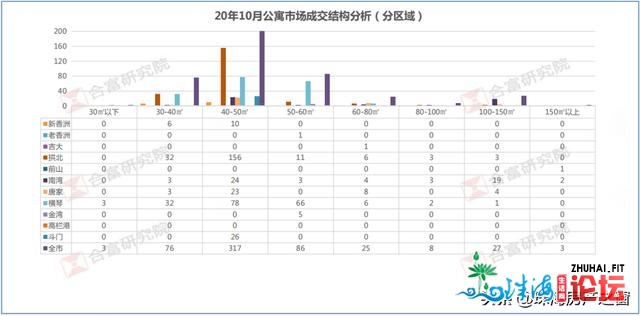 4万/仄的房价，照旧有人逃购！珠海隐豪的购置力，到底有...