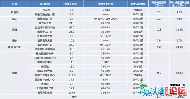 4万/仄的房价，照旧有人逃购！珠海隐豪的购置力，到底有...