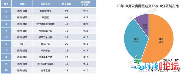 4万/仄的房价，照旧有人逃购！珠海隐豪的购置力，到底有...