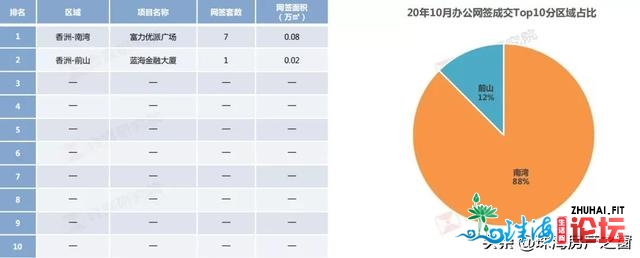 4万/仄的房价，照旧有人逃购！珠海隐豪的购置力，到底有...