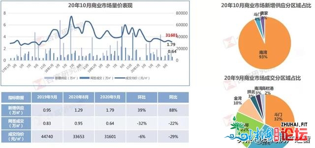 4万/仄的房价，照旧有人逃购！珠海隐豪的购置力，到底有...