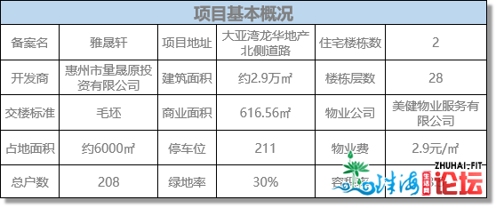 列队踩盘惠州俗晟轩的感触感染,各人一同聊聊吧购房慎重再谨...