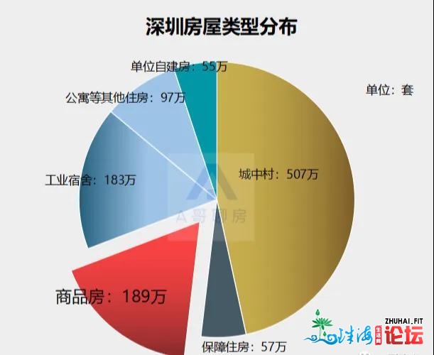 客不雅分析：深圳房产另有多年夜删值空间？