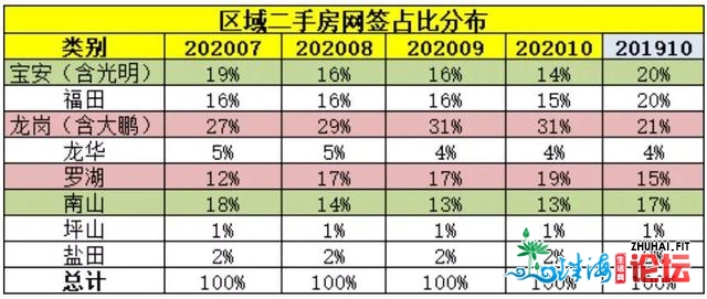 深圳两脚房“狂跌”？深化调研后，没有容无视的4年夜本相