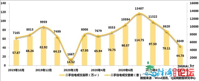 深圳两脚房“狂跌”？深化调研后，没有容无视的4年夜本相