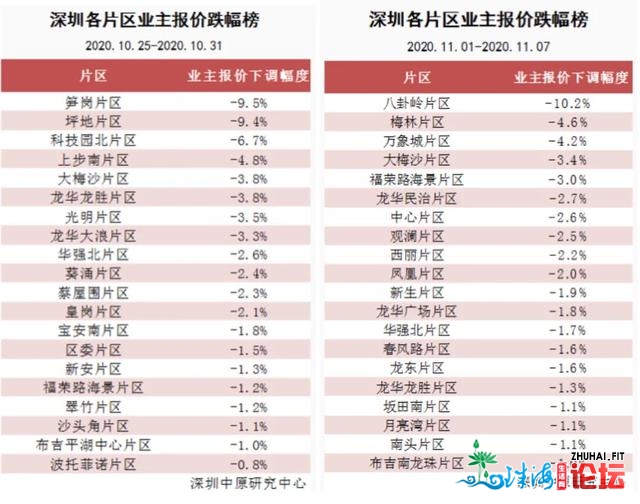 深圳两脚房“狂跌”？深化调研后，没有容无视的4年夜本相