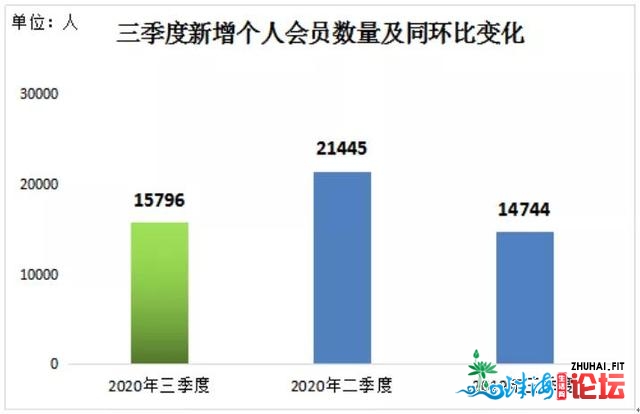 深圳两脚房“狂跌”？深化调研后，没有容无视的4年夜本相