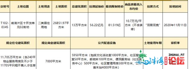 深圳刚需丢弃梦想吧，尽快上车