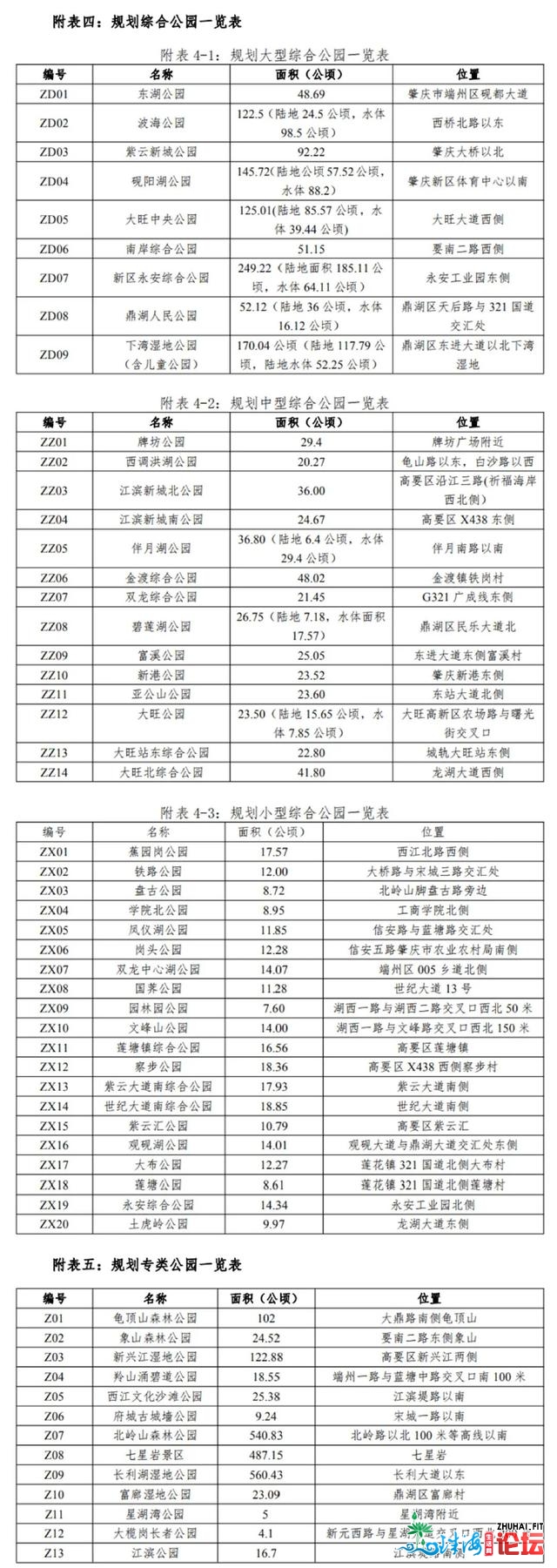 尖锐！肇庆计划50个广场、56个公园！创立国度死态园林都会