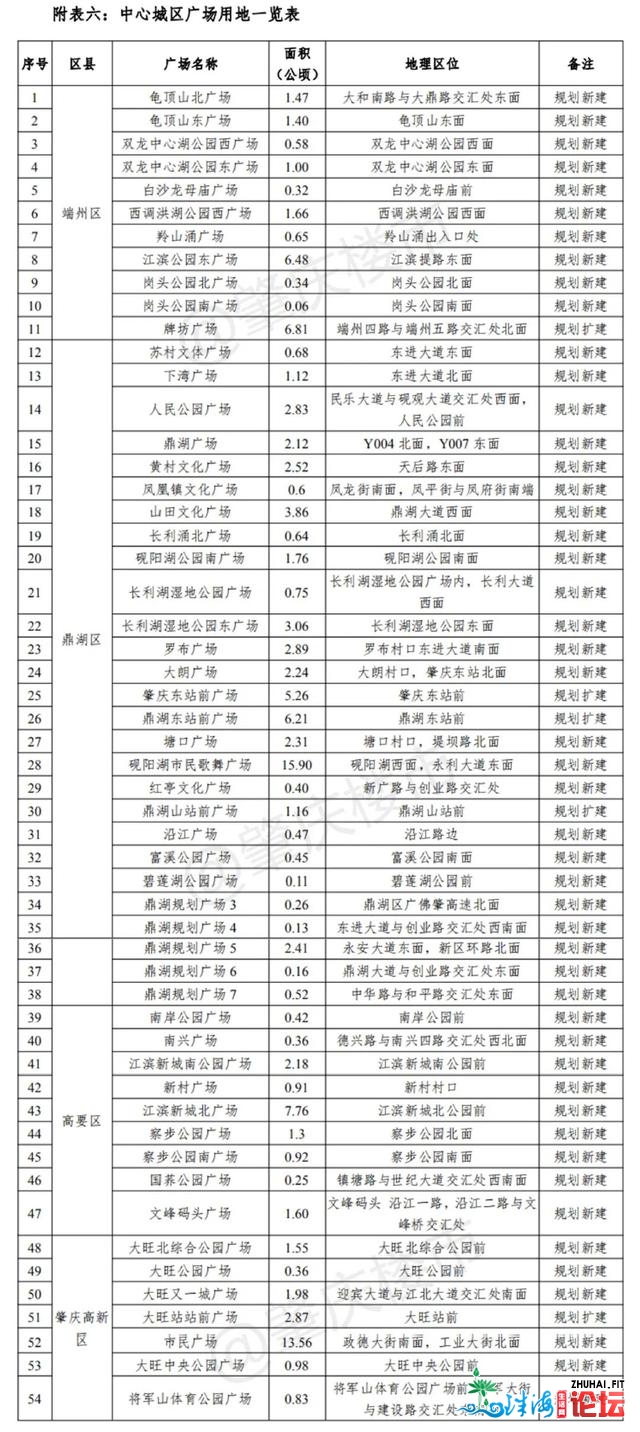 尖锐！肇庆计划50个广场、56个公园！创立国度死态园林都会