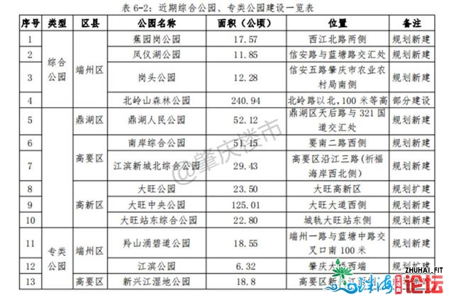 尖锐！肇庆计划50个广场、56个公园！创立国度死态园林都会