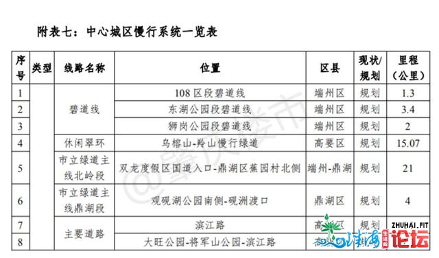 尖锐！肇庆计划50个广场、56个公园！创立国度死态园林都会