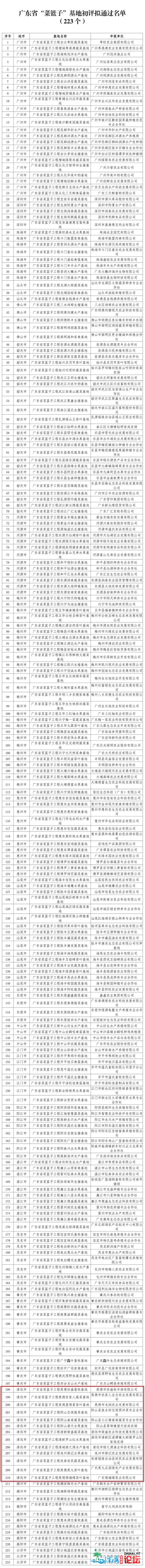 广东省“菜篮子”基天名单公示，浑近34个基天上榜