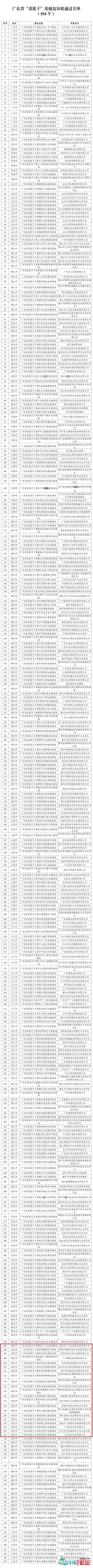 广东省“菜篮子”基天名单公示，浑近34个基天上榜