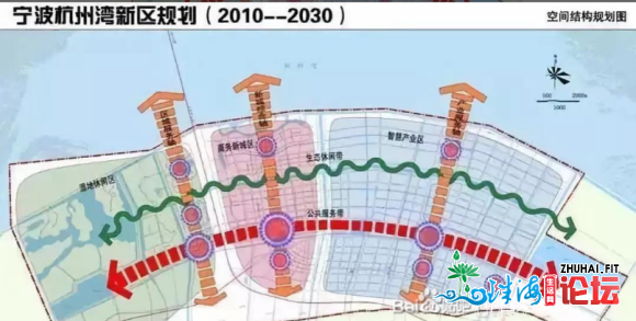 杭州湾新区对标粤港澳年夜湾区,宁波杭州湾新区整体计划(203...