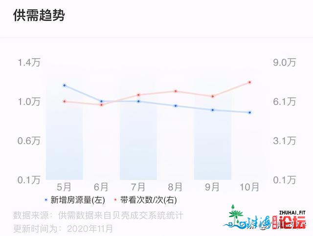 挂牌量破5万套！活动性狂甩广深！佛山两脚市场有多纷扰？