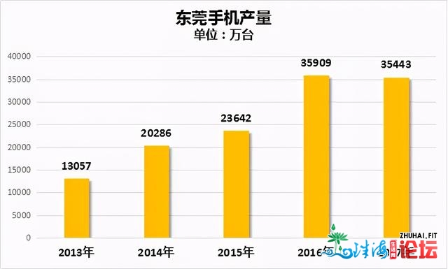 ​您觉得东莞房价要睹顶？别愚了，那才是本相