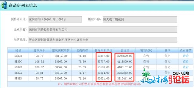 爆料！本年第3次推盘，深圳网白盘存案均价3.8万/㎡