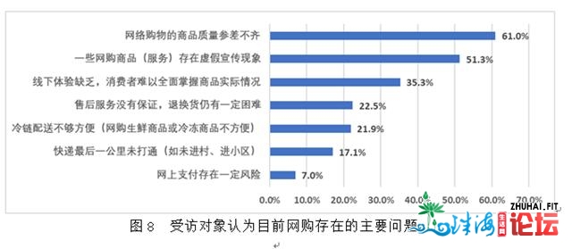 最新阐发数据出炉！面临网购，中隐士更理性浓定