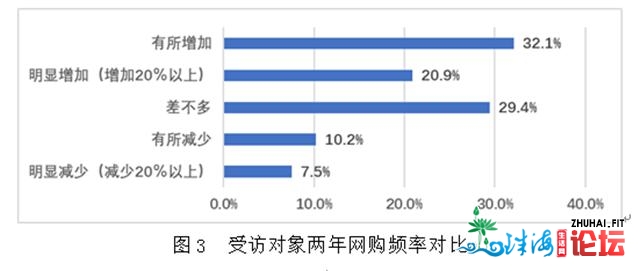 最新阐发数据出炉！面临网购，中隐士更理性浓定