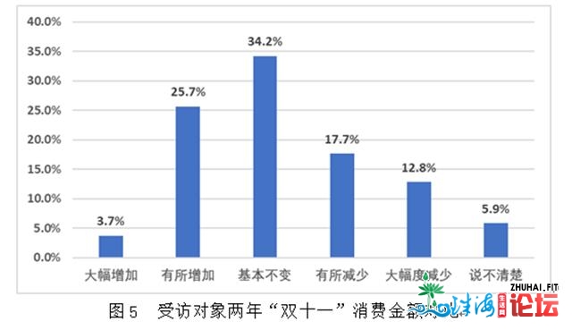 最新阐发数据出炉！面临网购，中隐士更理性浓定