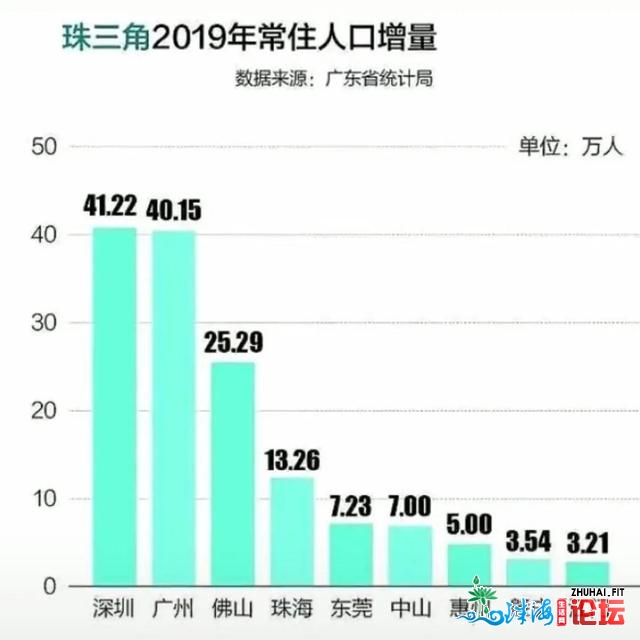 图文看懂佛山房产值没有值投资