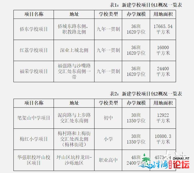 深圳两脚房购那里（一）