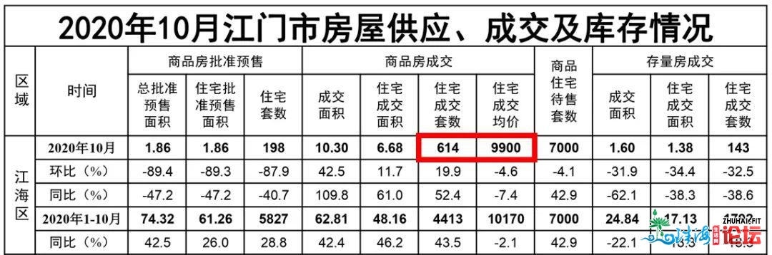 江门三区四市，有几人借购得起楼？