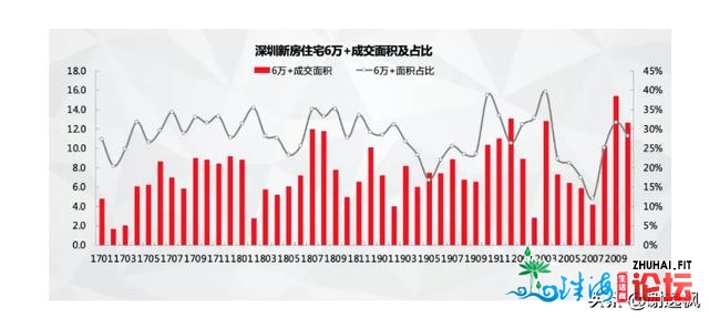 开劳枫：劝年青人赶早购房！70乡最新深圳两脚房价发涨天下