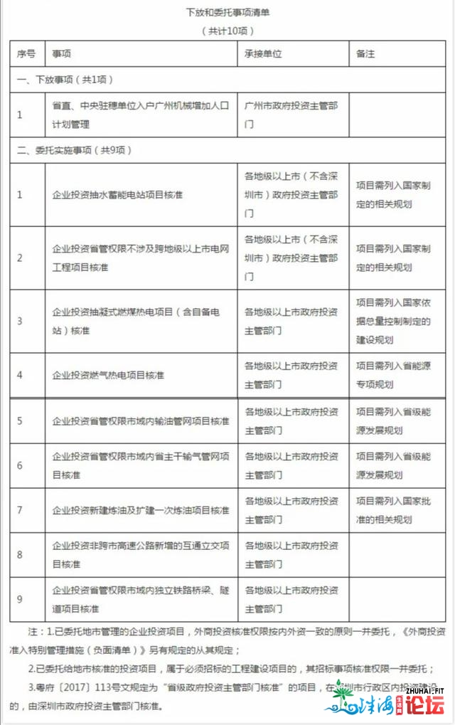 事闭那些范畴，广东下放、拜托办理10项止政审批事项